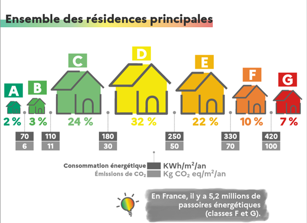 dpe-logements-france